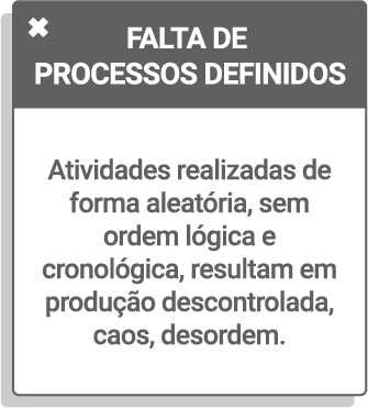 FALTA DE PROCESSOS DEFINIDOS